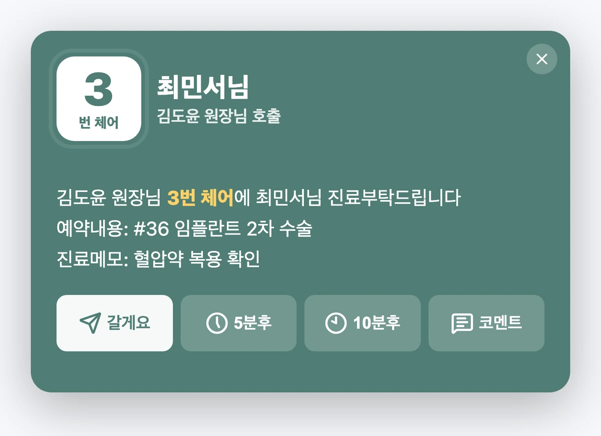 원장 PC 알림 예시. 3번 체어 타일과 최민서님, 김도윤 원장님 호출. 김도윤 원장님 3번 체어에 최민서님 진료부탁드립니다, 예약내용 36번 임플란트 2차 수술, 진료메모 혈압약 복용 확인. 갈게요·5분후·10분후·코멘트 버튼