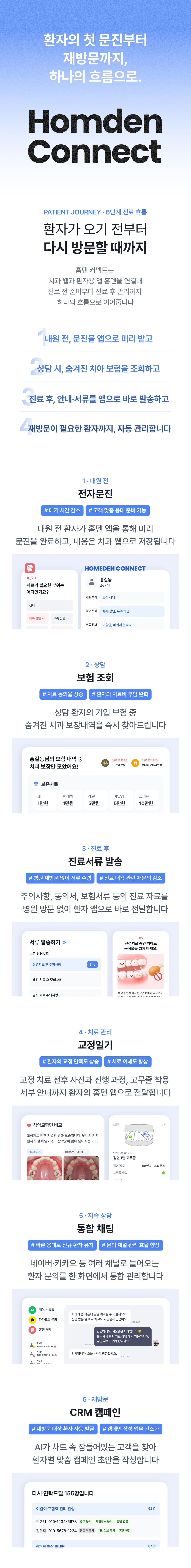 HomeDen Connect: 앱 화면과 함께 보는 6단계 환자 여정