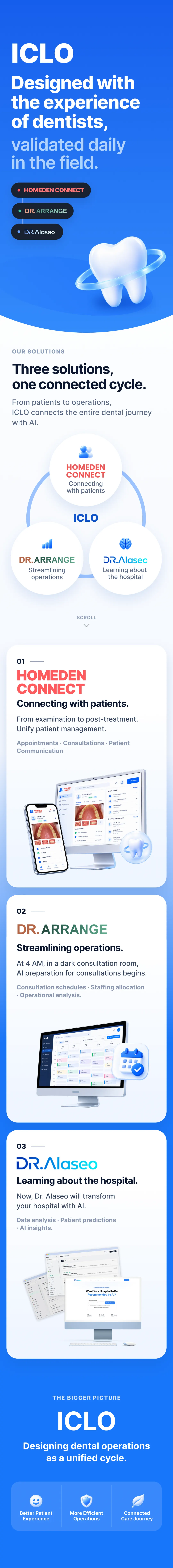B2B SaaS solutions for clinics: HomeDen Connect, Dr.Arrange, Dr.Alaseo