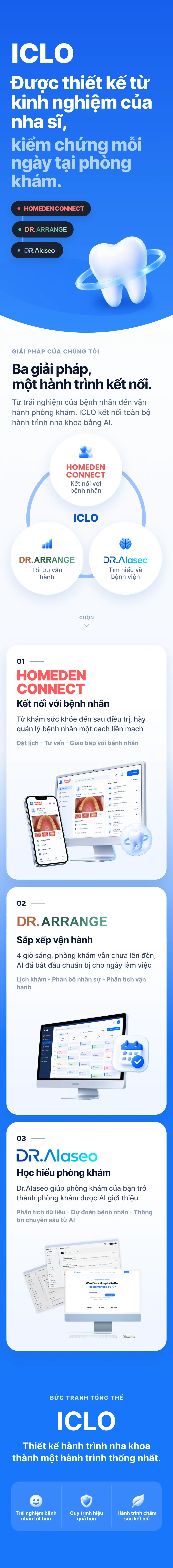 Giải pháp B2B SaaS cho phòng khám: HomeDen Connect, Dr.Arrange, Dr.Alaseo