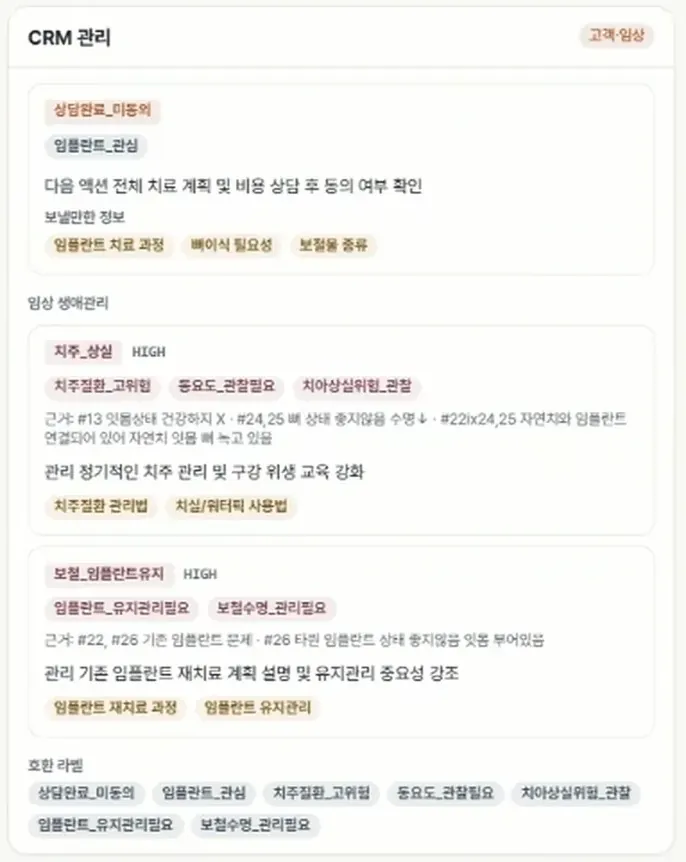 상담 뒤 필요한 후속 관리를 분류한 관리 라벨 예시 화면